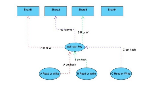 徒手用 Go 写个 Redis 服务器（Godis）