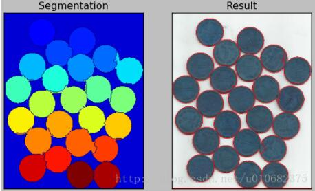 Opencv实现用于图像分割分水岭算法