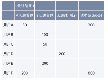 支付宝怎么买球？2021支付宝欧洲杯怎么买彩票？