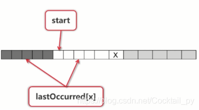 Golang: 内建容器的用法