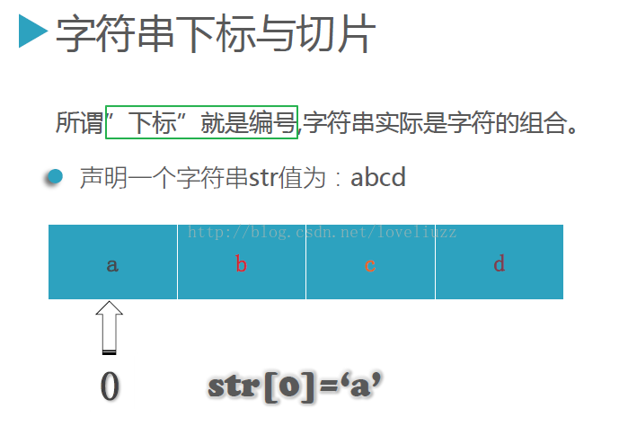 Python3.5字符串常用操作实例详解