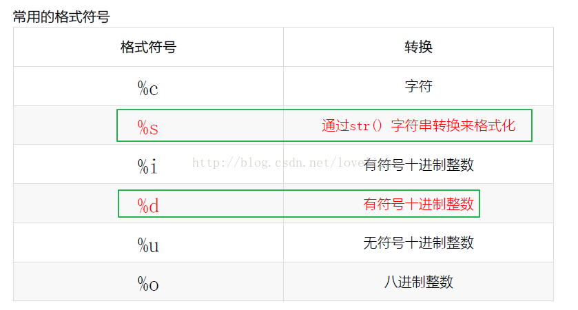 Python3.5字符串常用操作实例详解