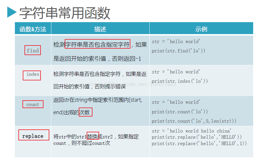 Python3.5字符串常用操作实例详解