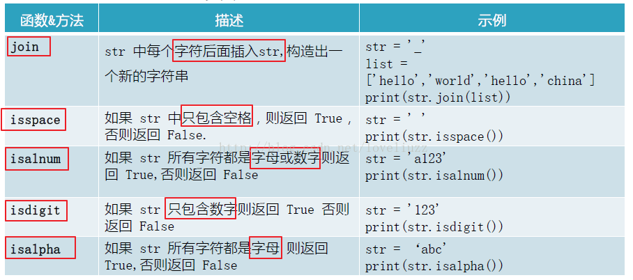 Python3.5字符串常用操作实例详解