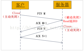 python3利用Socket实现通信的方法示例