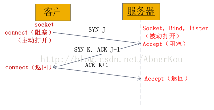 python3利用Socket实现通信的方法示例