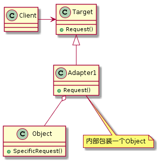 C++设计模式之适配器模式(Adapter)