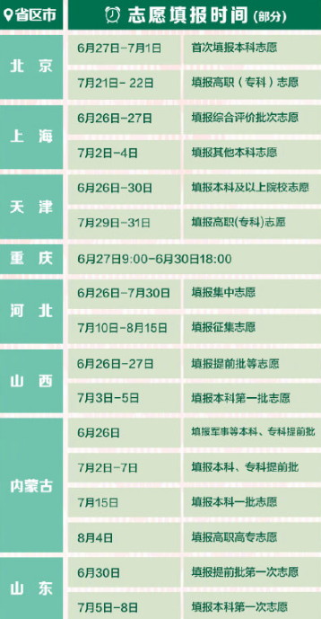 2021高考志愿填报时间是什么时候 2021高考志愿填报可以填多少个志愿