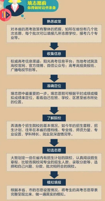 2021高考志愿填报时间是什么时候 2021高考志愿填报可以填多少个志愿