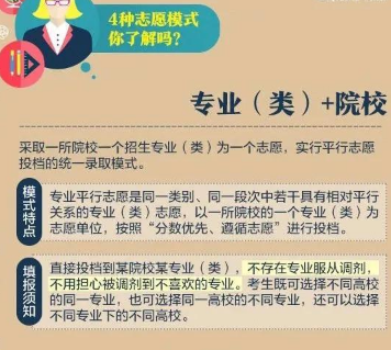 2021高考志愿填报时间是什么时候 2021高考志愿填报可以填多少个志愿