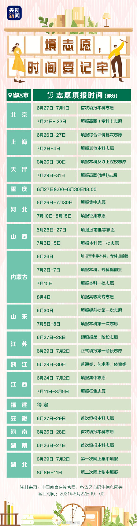 2021高考怎么填报志愿？2021高考志愿填报最全知识点