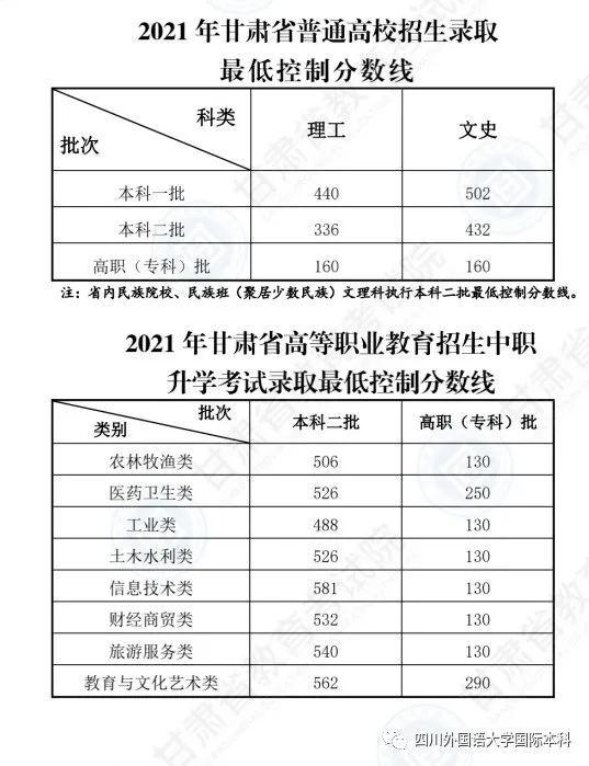 2021全国高考分数线(持续更新) 2021各省市高考分数线汇总