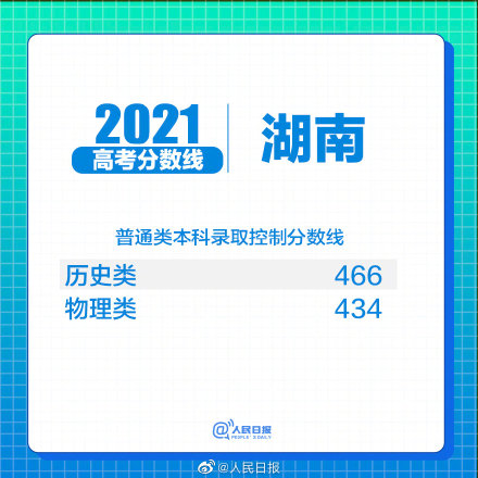 25日北京、河北、江苏、河南十余省份高考分数线公布 附各省查分链接时间及入口