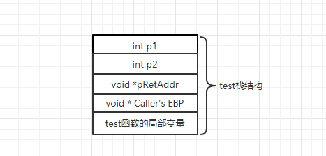 C++中异常机制的实现机制详解