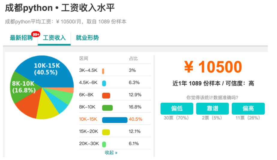 Python应用领域和就业形势分析总结