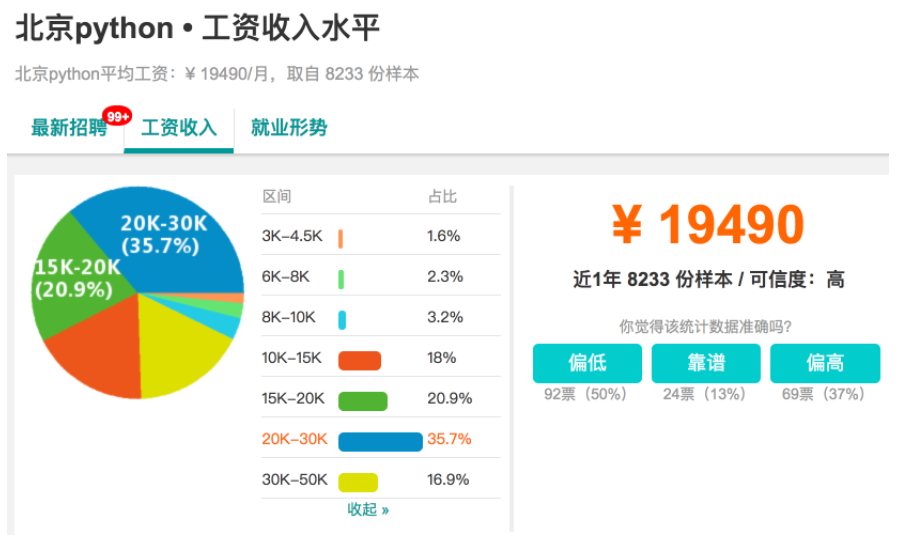 Python应用领域和就业形势分析总结