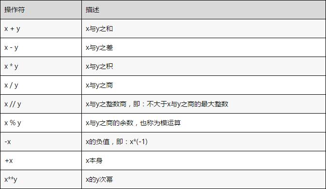 计算机二级python学习教程（3） python语言基本数据类型