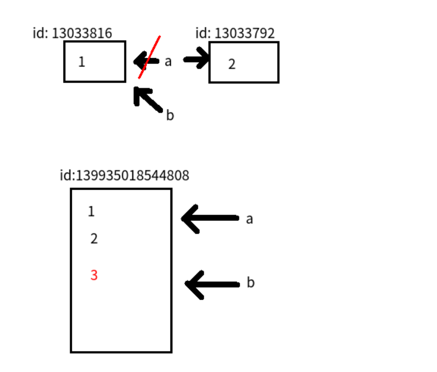 Python中的引用知识点总结