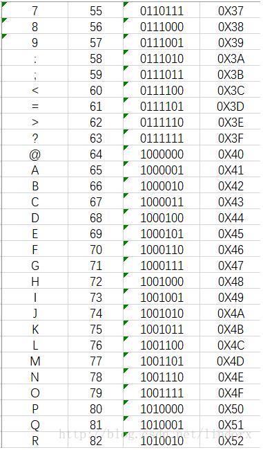 C/C++获取键盘事件的方法