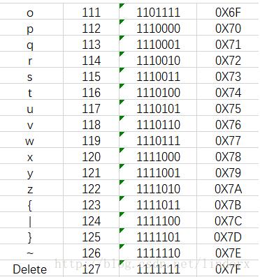 C/C++获取键盘事件的方法