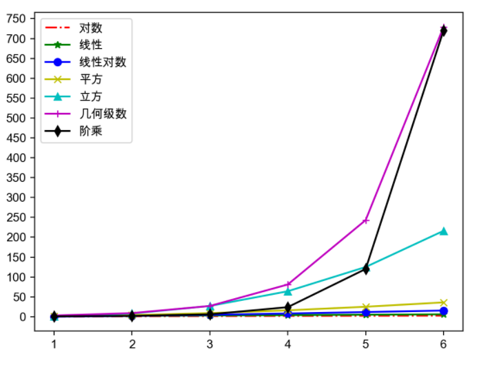 Python语言进阶知识点总结