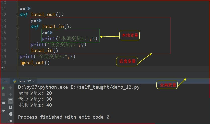 关于Python作用域自学总结