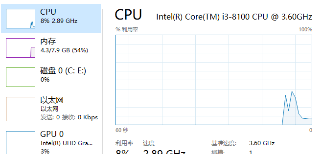 cpu占用过高加内存条有用吗?