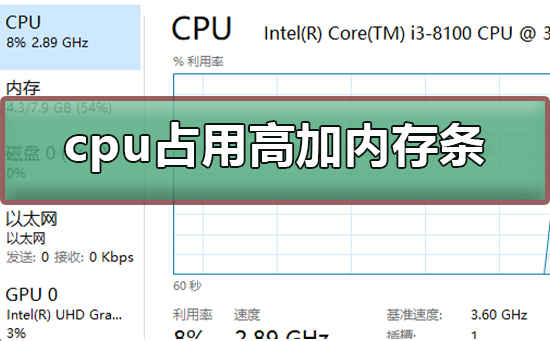 cpu占用过高加内存条有用吗?