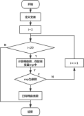 C语言实现求梅森素数的代码与解析