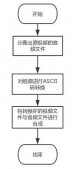 python如何实现视频转代码视频