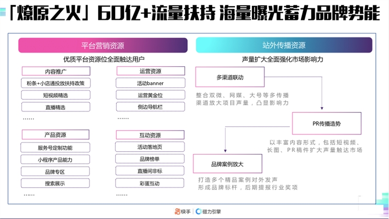 快手品牌号正式推出「祝融计划」 提供亿级流量扶持