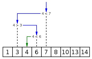 Python数据结构与算法（几种排序）小结