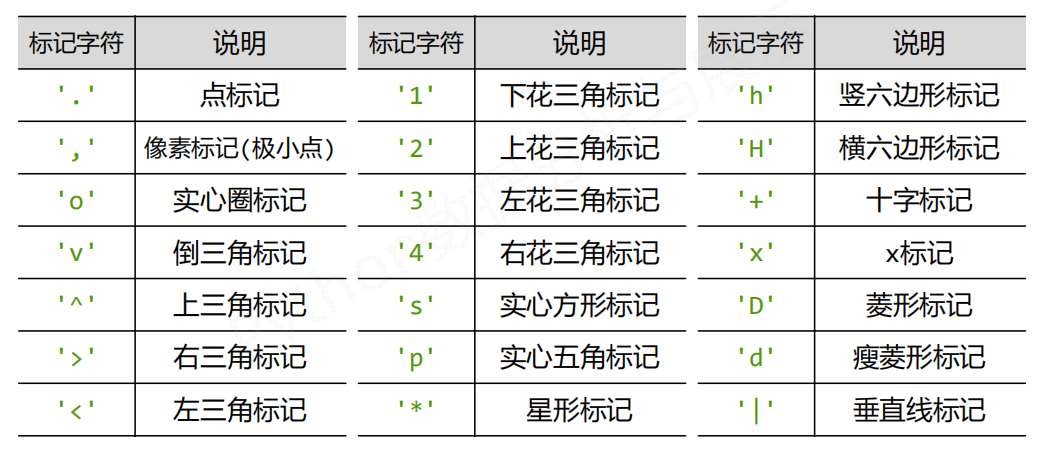 简单了解Python matplotlib线的属性