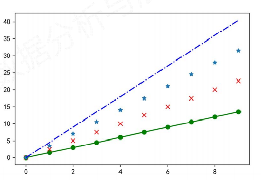 简单了解Python matplotlib线的属性