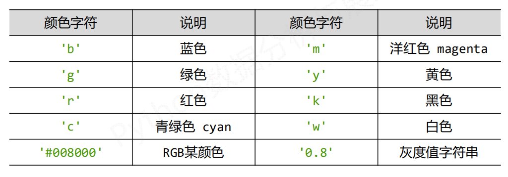 简单了解Python matplotlib线的属性