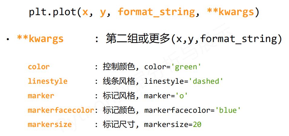 简单了解Python matplotlib线的属性