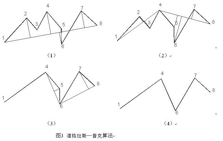 Opencv实现最小外接矩形和圆