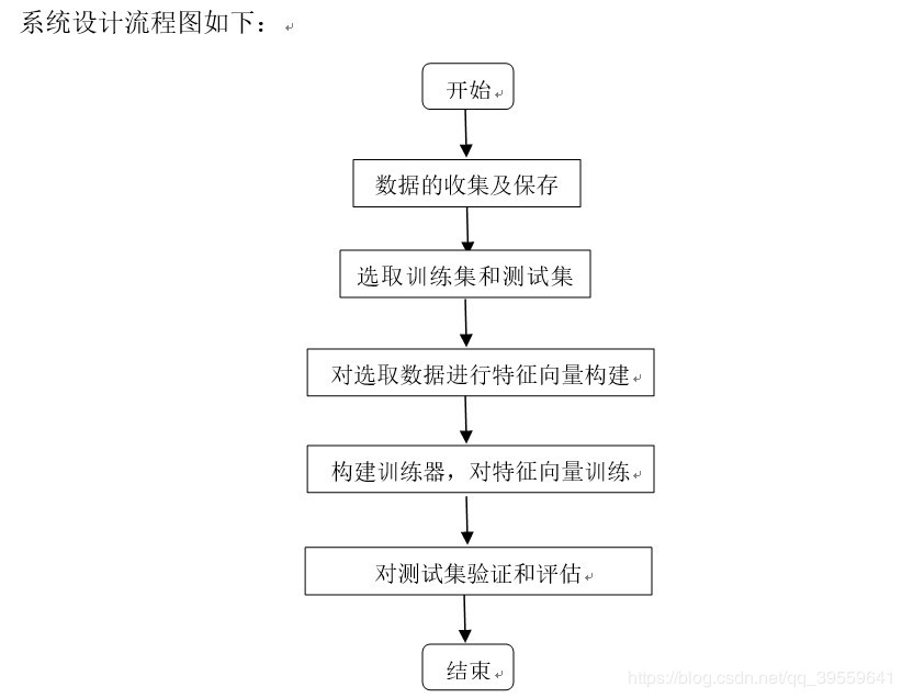 python实现基于朴素贝叶斯的垃圾分类算法