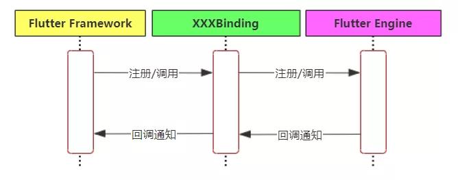 谈谈 Flutter 的 RunApp 与三棵树诞生流程？