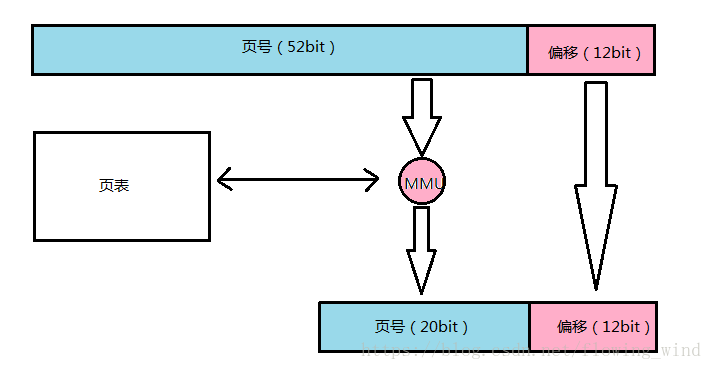 c语言 malloc函数详解