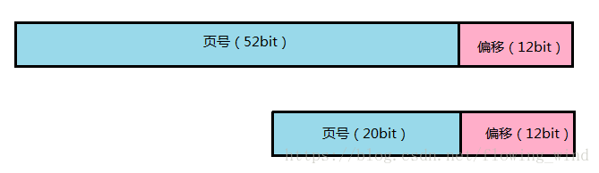 c语言 malloc函数详解