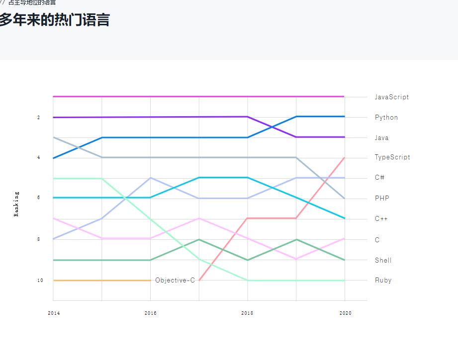 自学编程，到底先选什么语言？