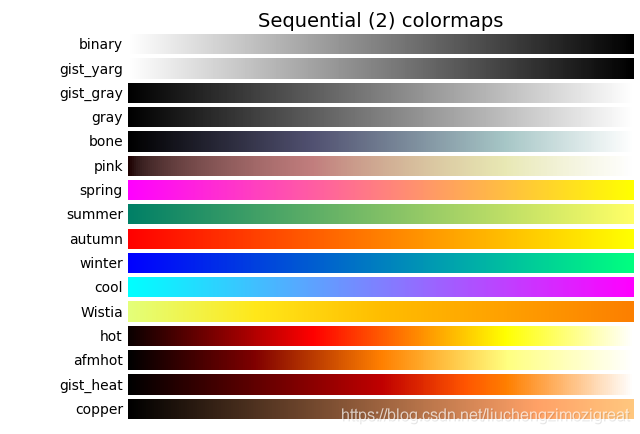 python可视化 matplotlib画图使用colorbar工具自定义颜色