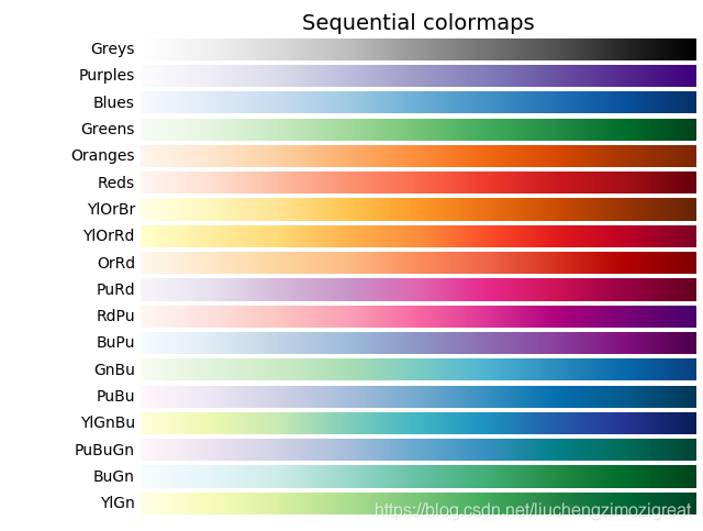 python可视化 matplotlib画图使用colorbar工具自定义颜色