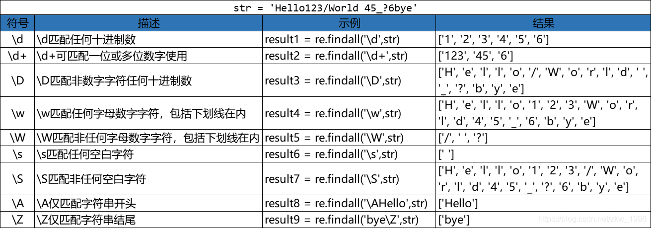 使用Python提取文本中含有特定字符串的方法示例