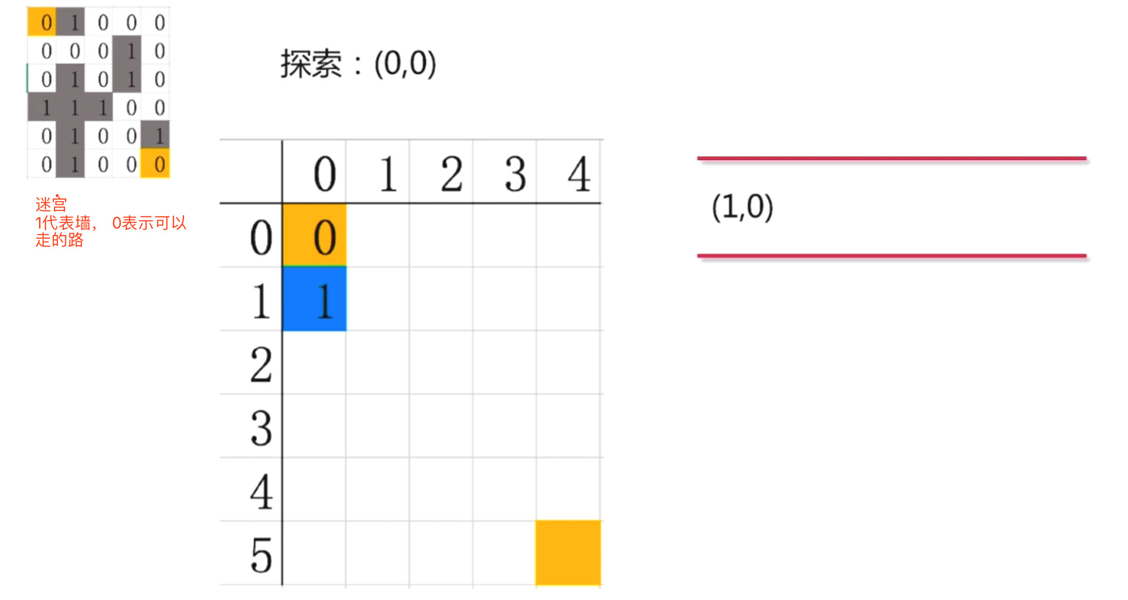 详解Go语言运用广度优先搜索走迷宫