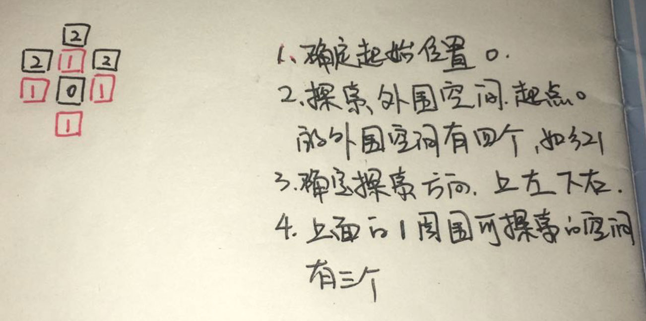 详解Go语言运用广度优先搜索走迷宫