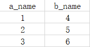 python读写数据读写csv文件(pandas用法)