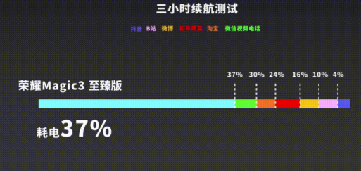 荣耀Magic3至臻版参数信息 荣耀Magic3至臻版评测