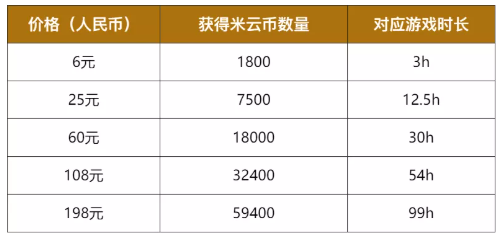 云原神怎么获取免费时长 云原神游戏时长是怎么计费的